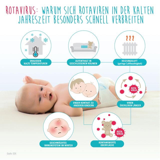 In der kalten Jahreszeit ist das Immunsystem besonders anfällig für Erreger.