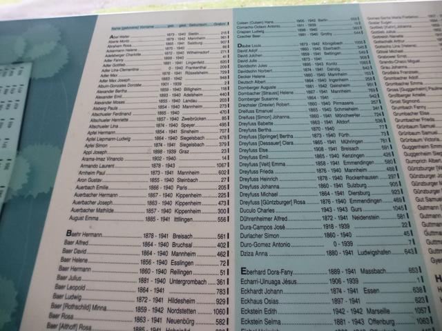 Alphabetisch angeordnet die Toten. Hermann Bähr wohnte in Bretten und heiratete 1908.