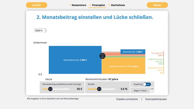 Die gesetzliche Rente allein reicht nicht. Die individuellen Berechnungen zeigen grafisch, wie viel man zusätzlich privat sparen sollte. Foto: djd/DIA