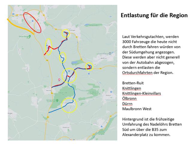 Entlastungspunkte. | Foto: BIPS