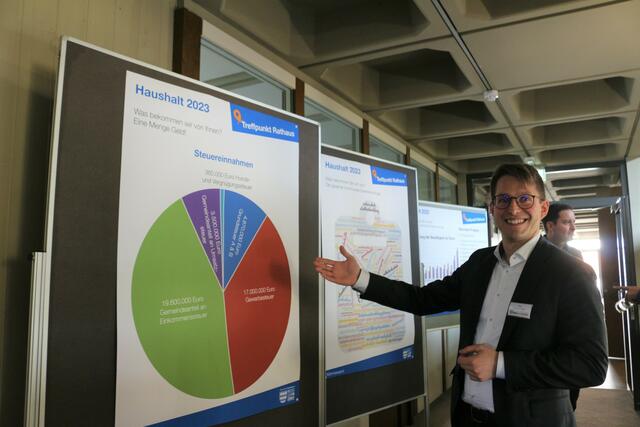 Der Kämmerer Dominique Köppen bot Einblicke in die Finanzen der Stadtverwaltung. | Foto: kuna